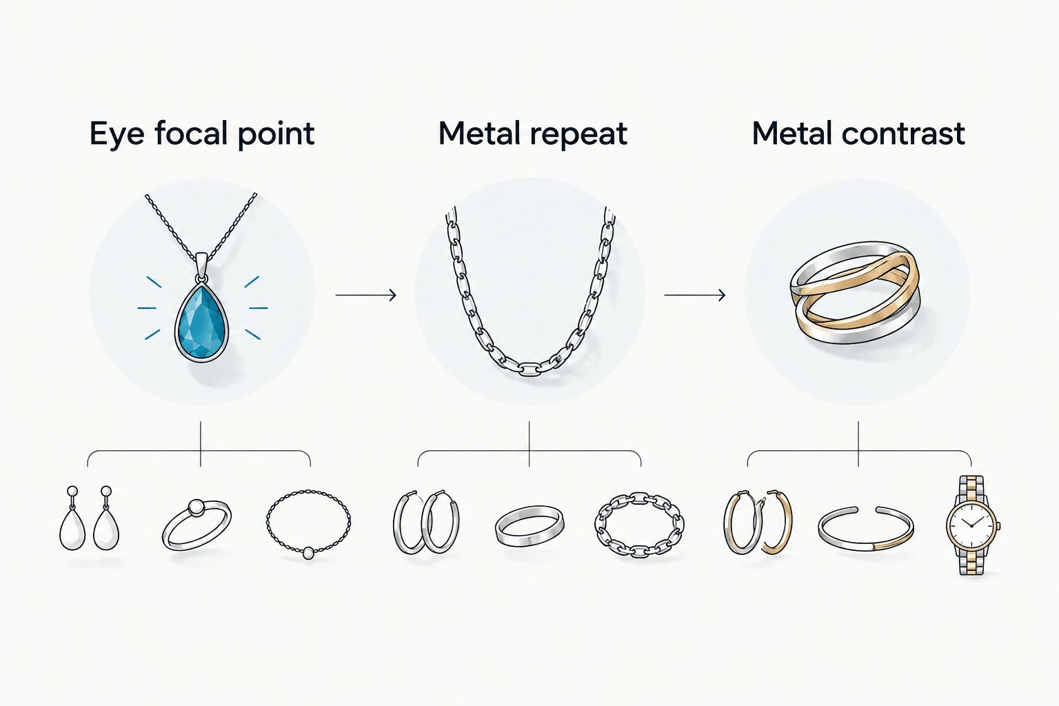 Three styling steps: choose an eye focal point, repeat its metal, then add a contrasting finish.