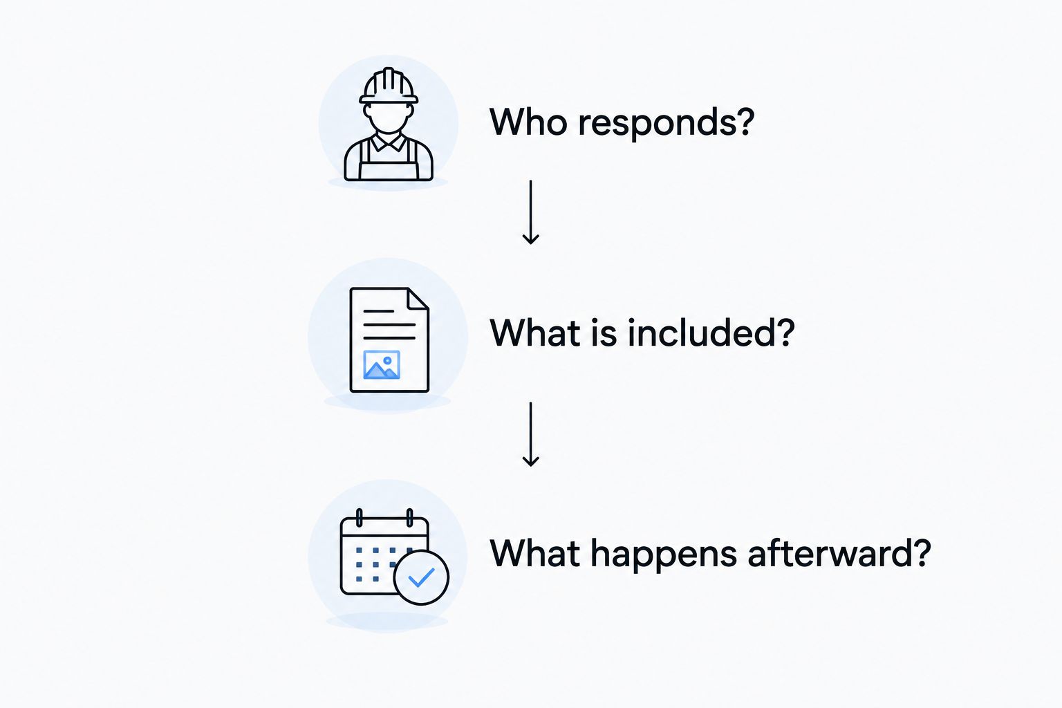 Three questions covering the responding contractor, repair scope, and follow-up responsibility