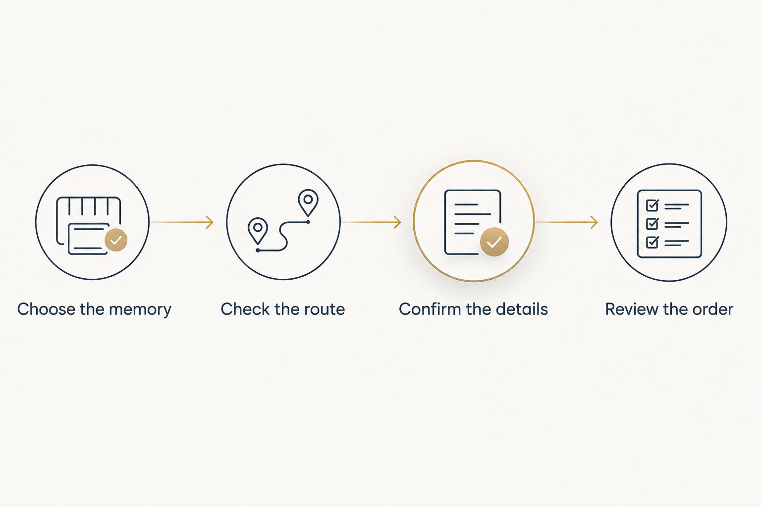 Four checks before ordering a personalized route keepsake