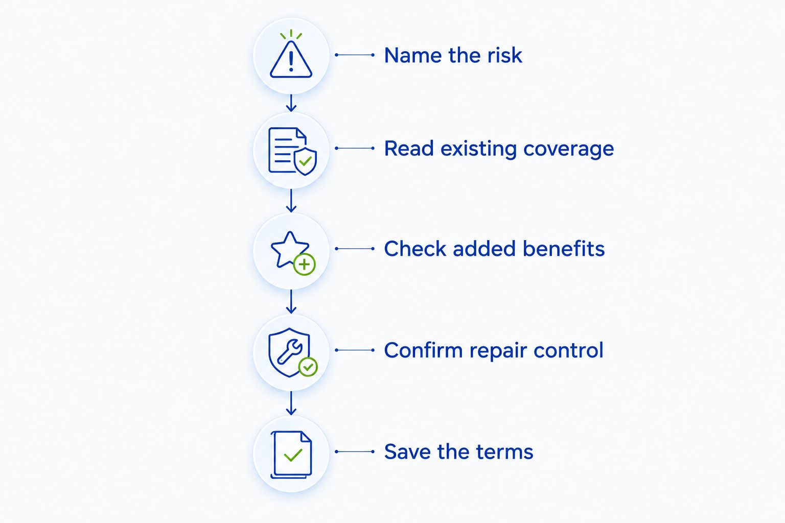 Five steps for checking whether an extended jewelry warranty adds useful protection