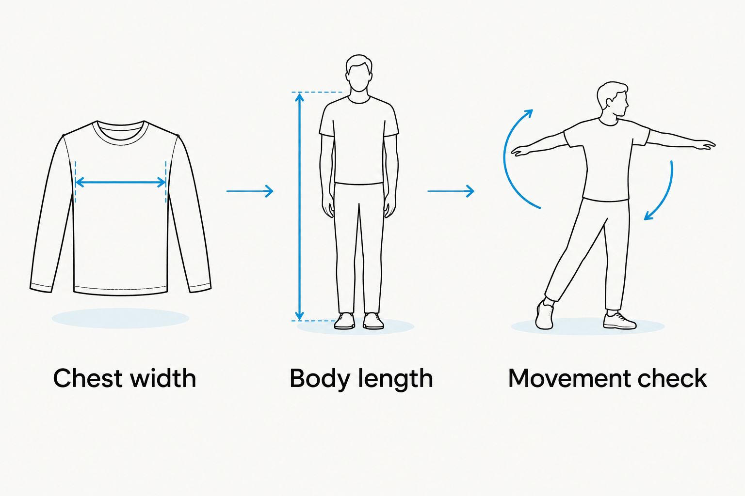 Three fit checks covering chest width, body length, and movement