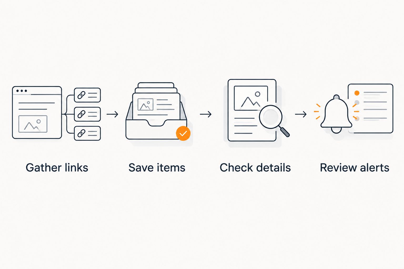 Workflow from gathering product links to reviewing price-drop alerts