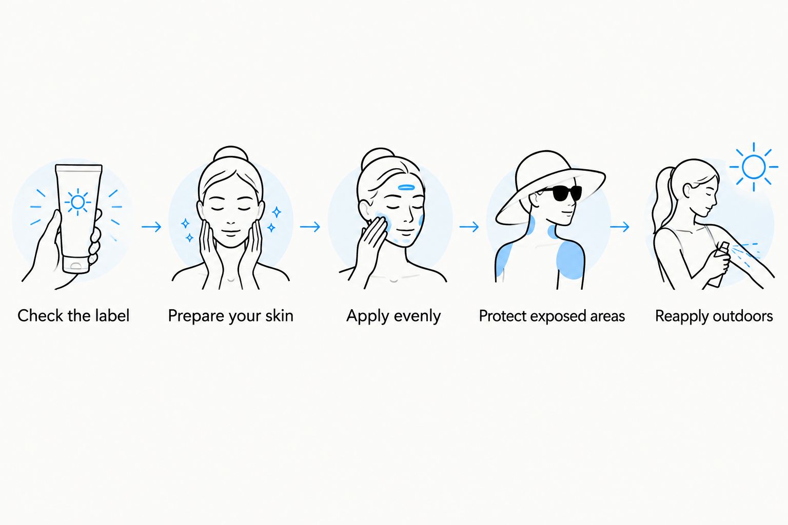 Five steps for checking, applying and reapplying an SPF moisturizer