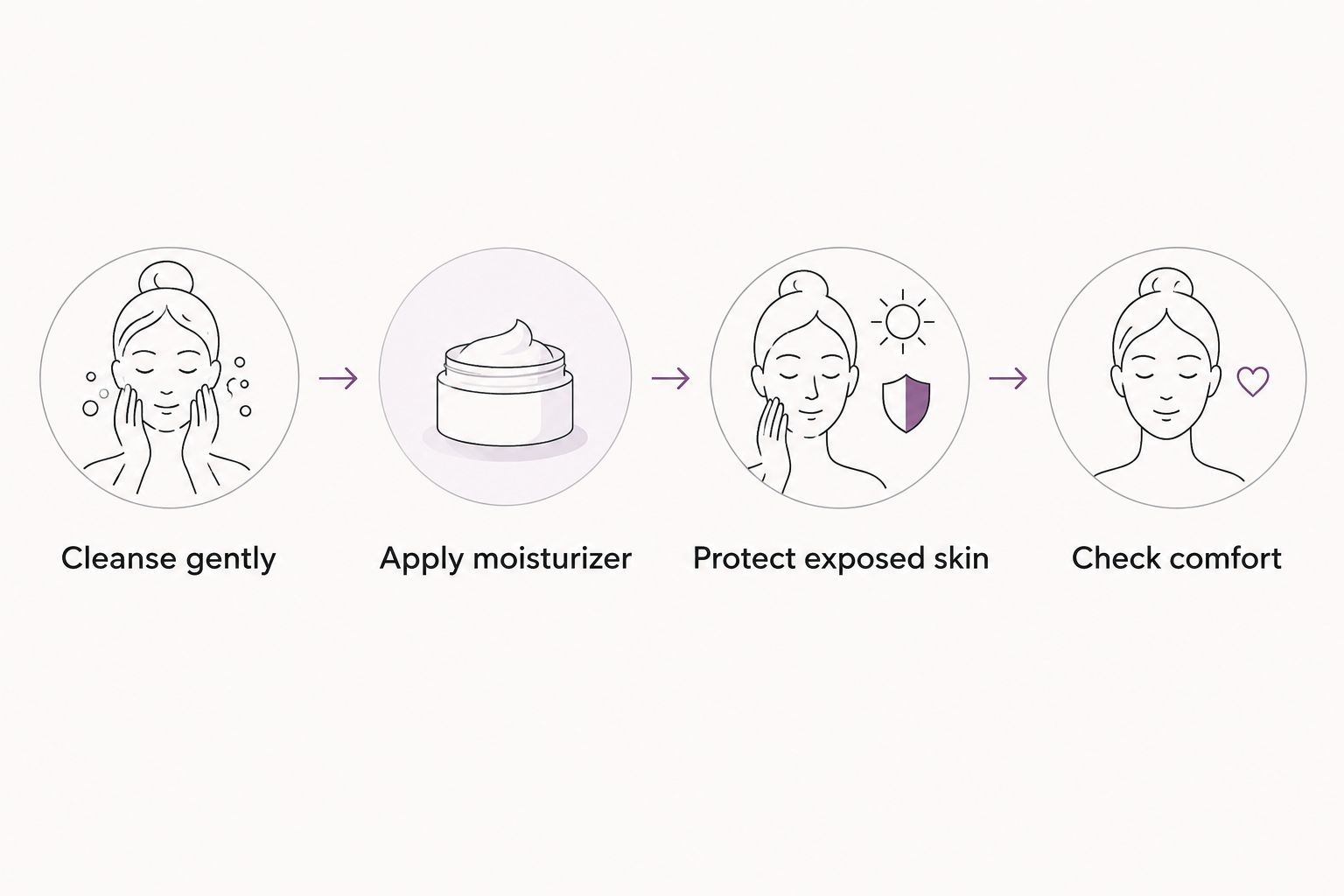 Four steps for gentle neck and chest care, from cleansing to checking skin comfort.