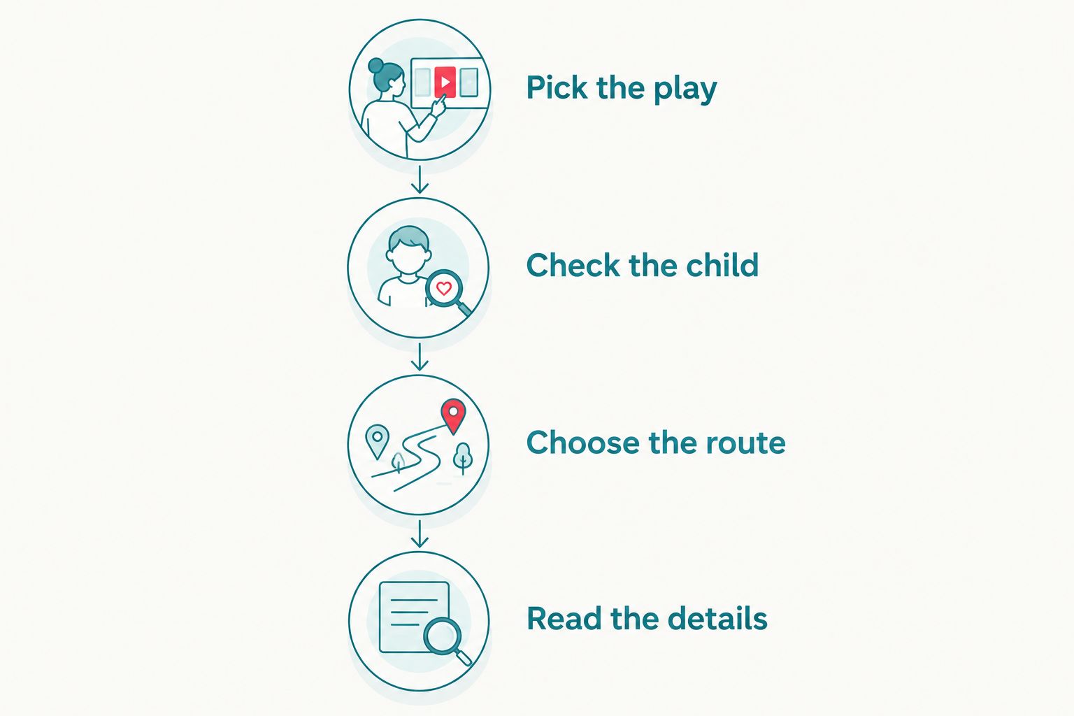 Four shopping steps from choosing a type of play to checking the individual toy's details