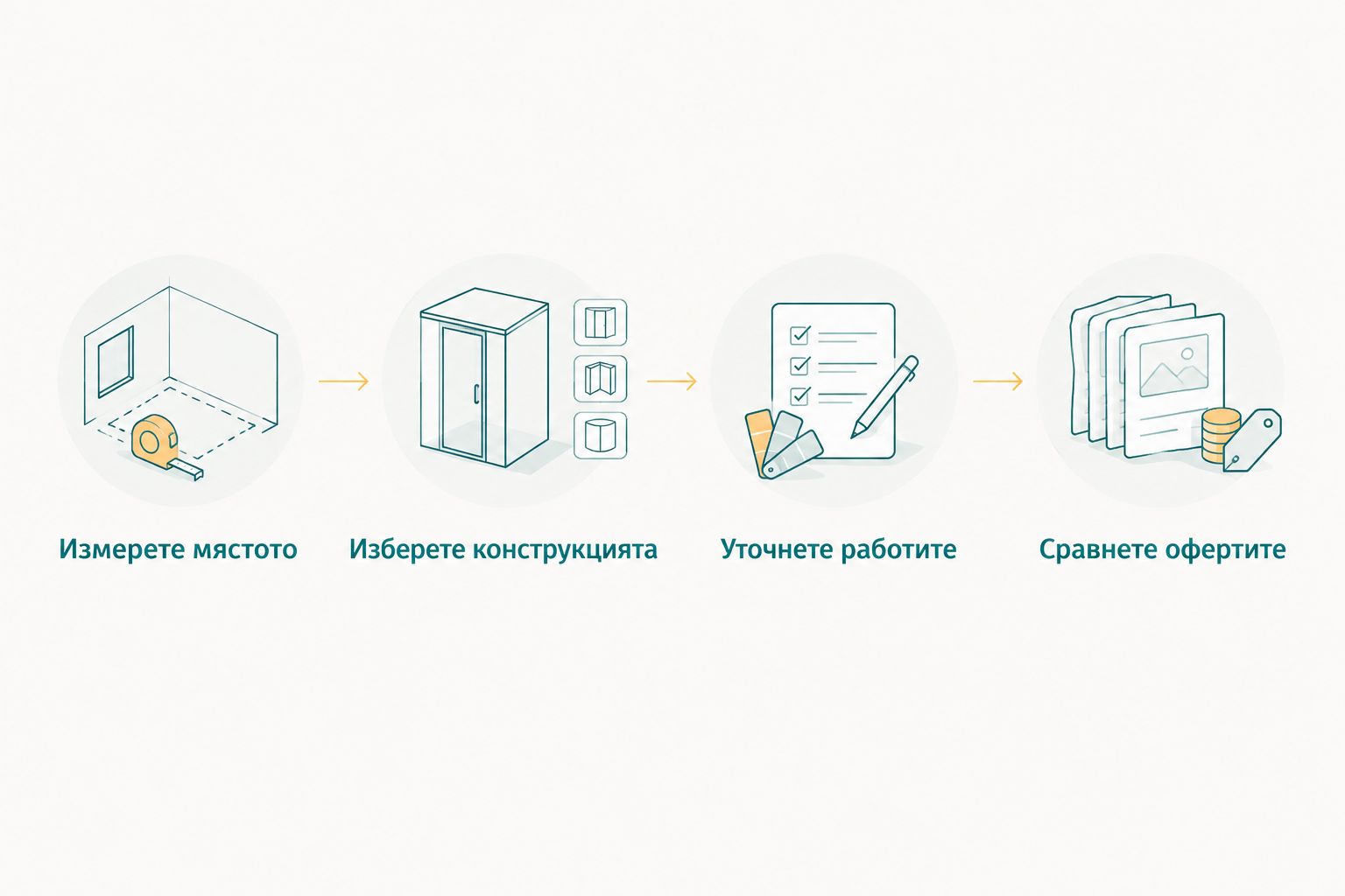 Последователност от измерване на мястото до сравняване на офертите за пергола.