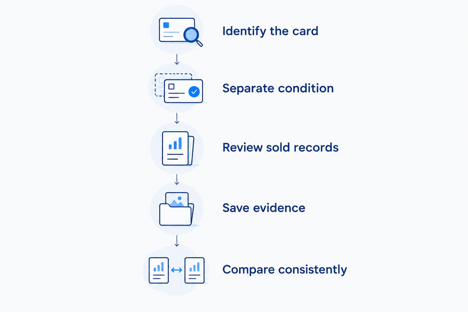 Five steps for building a consistent Pokémon card price-history record
