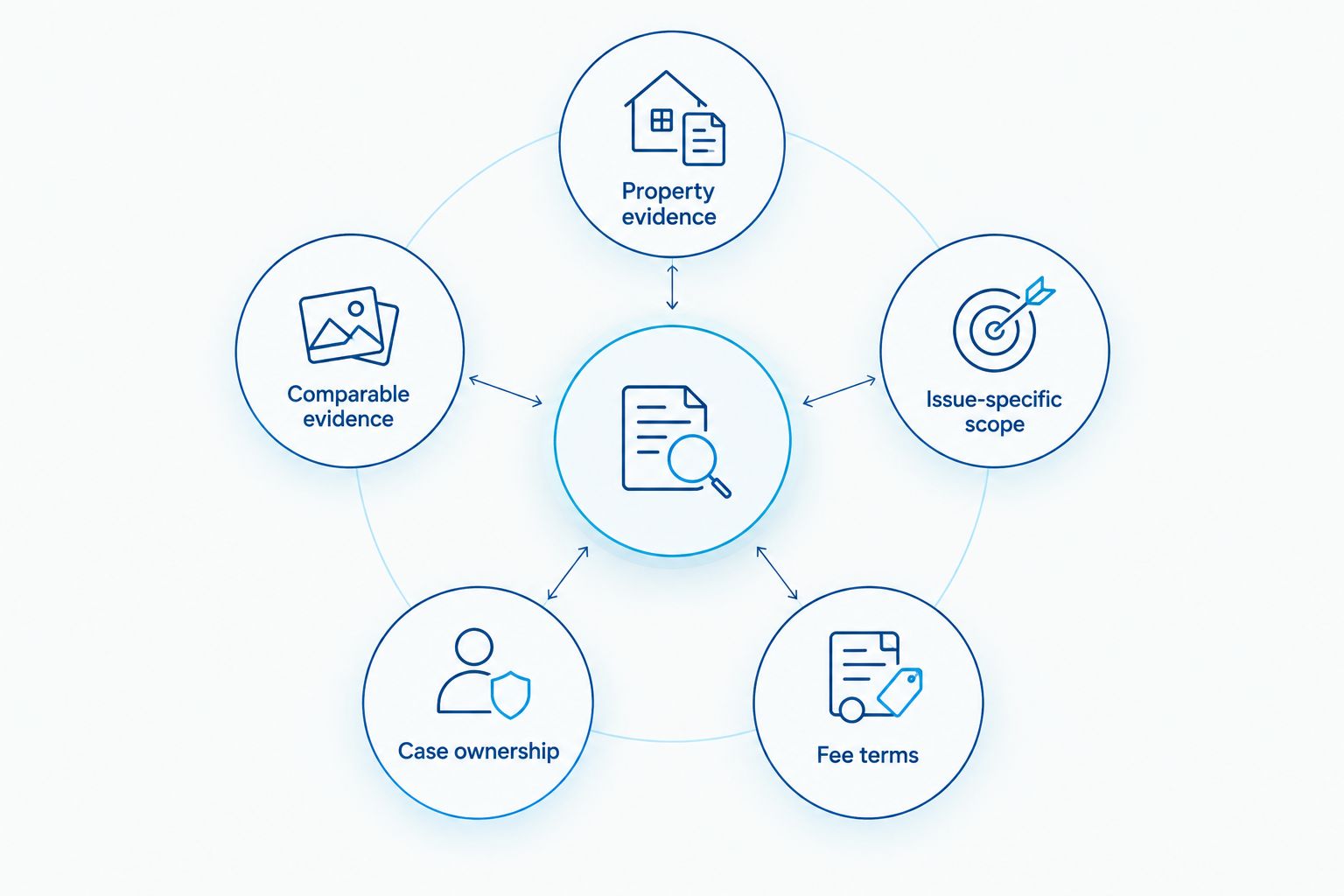 Five checks for choosing a self-storage business rates consultant