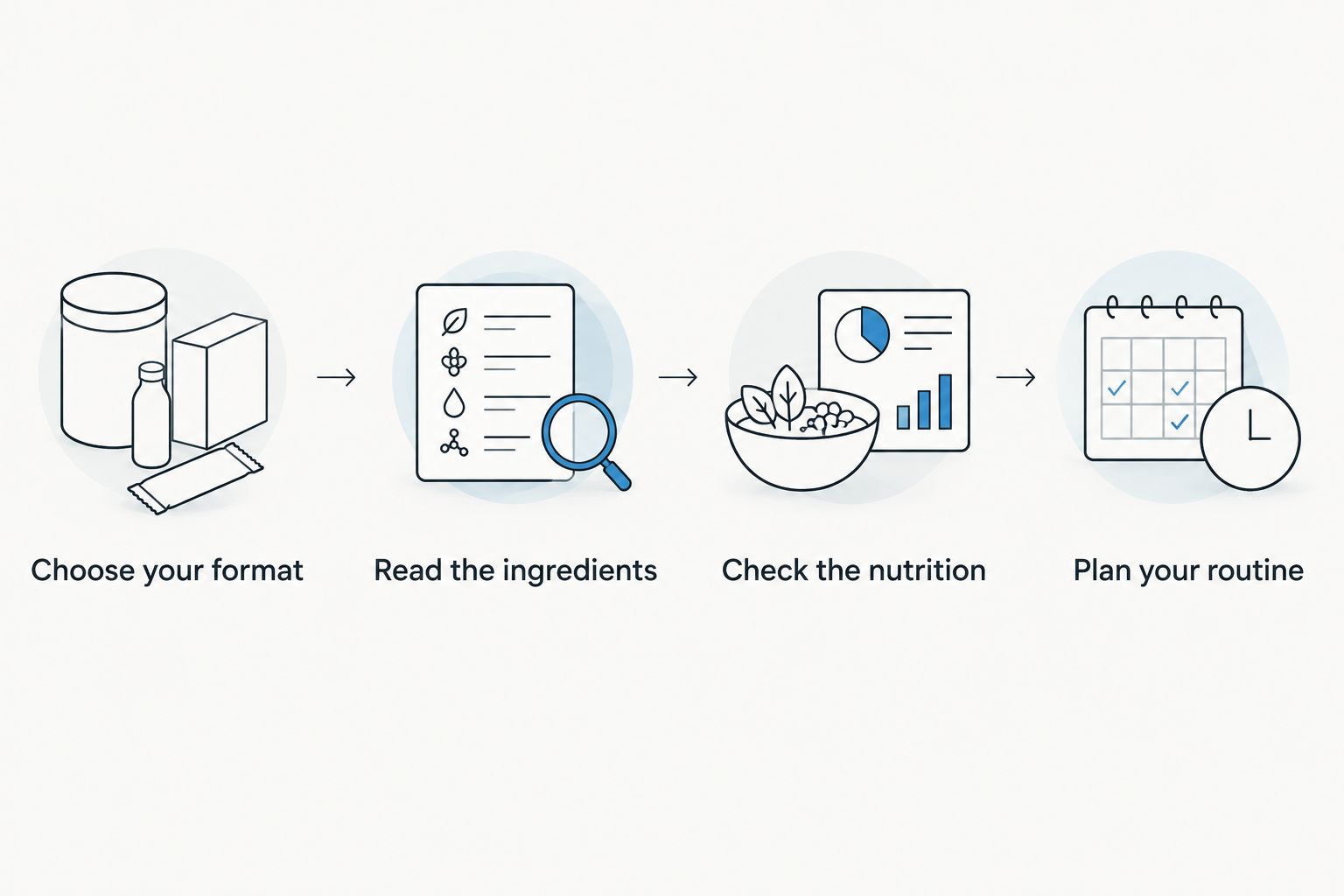 Four steps for choosing a juice format, checking its contents and planning your routine.