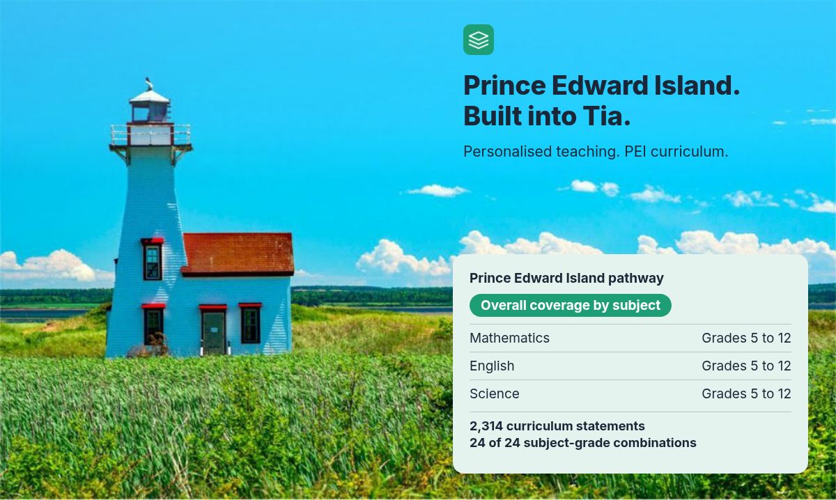 Prince Edward Island lighthouse with evenly shaded sky and Tia coverage card showing 2,314 curriculum statements, 24 of 24 combinations and Grades 5 to 12 in Mathematics, English and Science