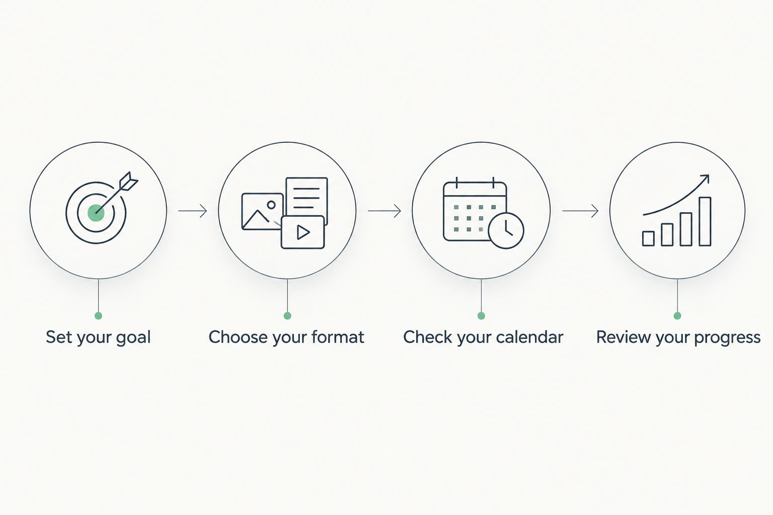 Four steps for matching a fitness service to your goals and weekly routine