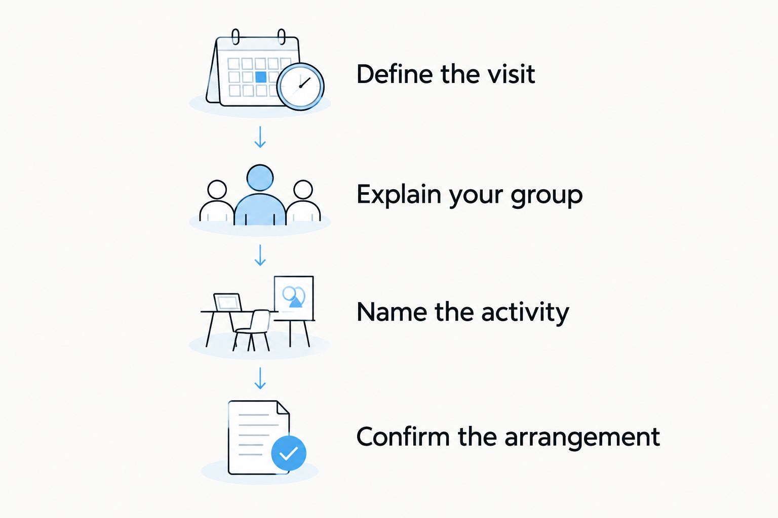 Four planning steps from defining your visit to confirming the arrangement