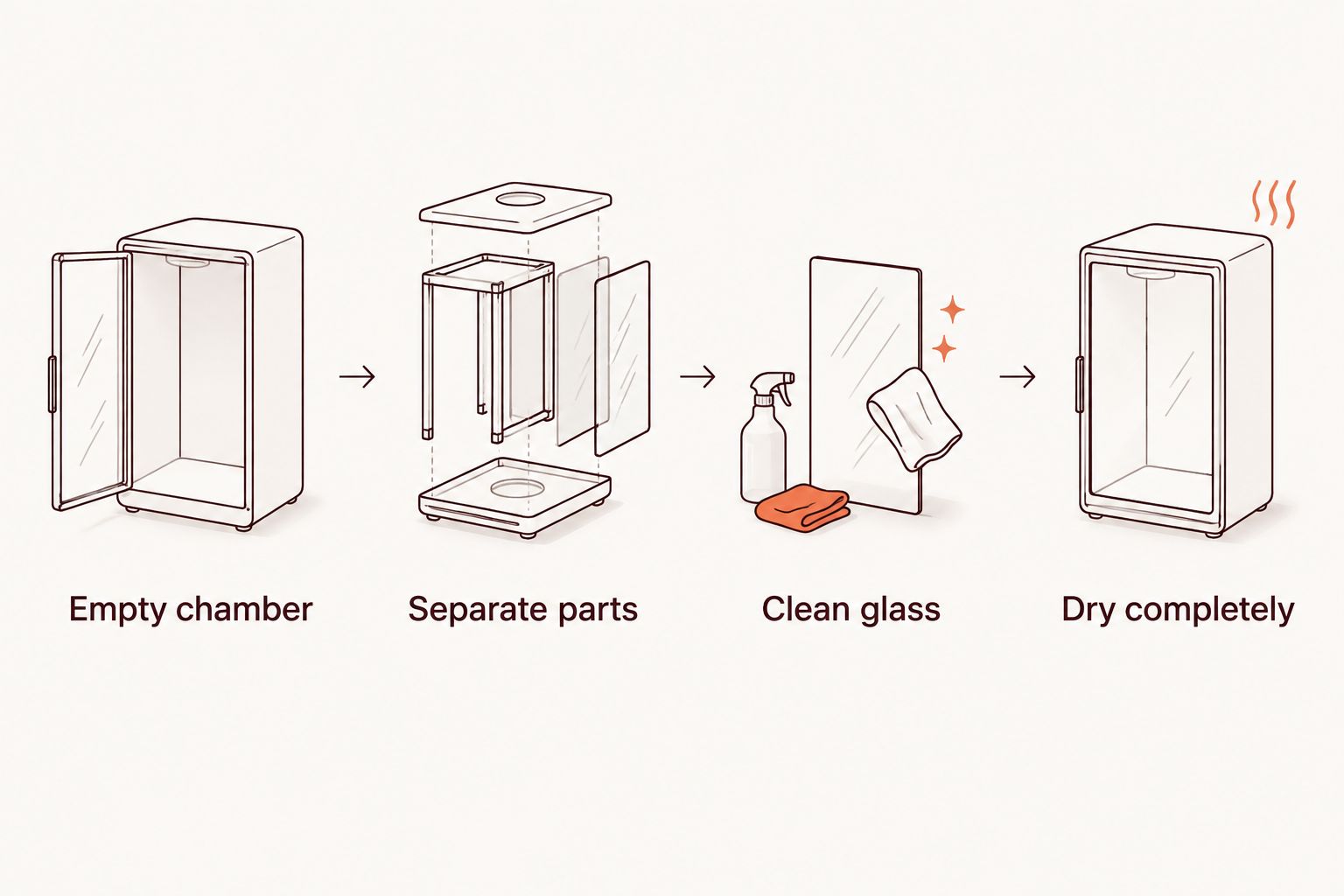 Sequence for emptying, separating, cleaning and drying a glass blunt