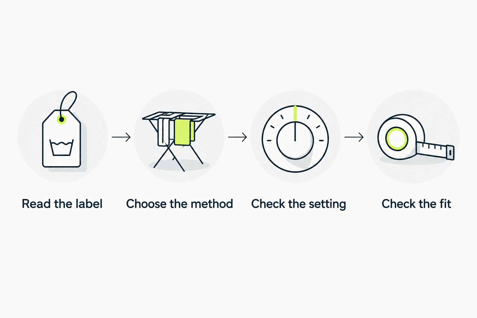 Care sequence from reading the label to checking the fit after drying