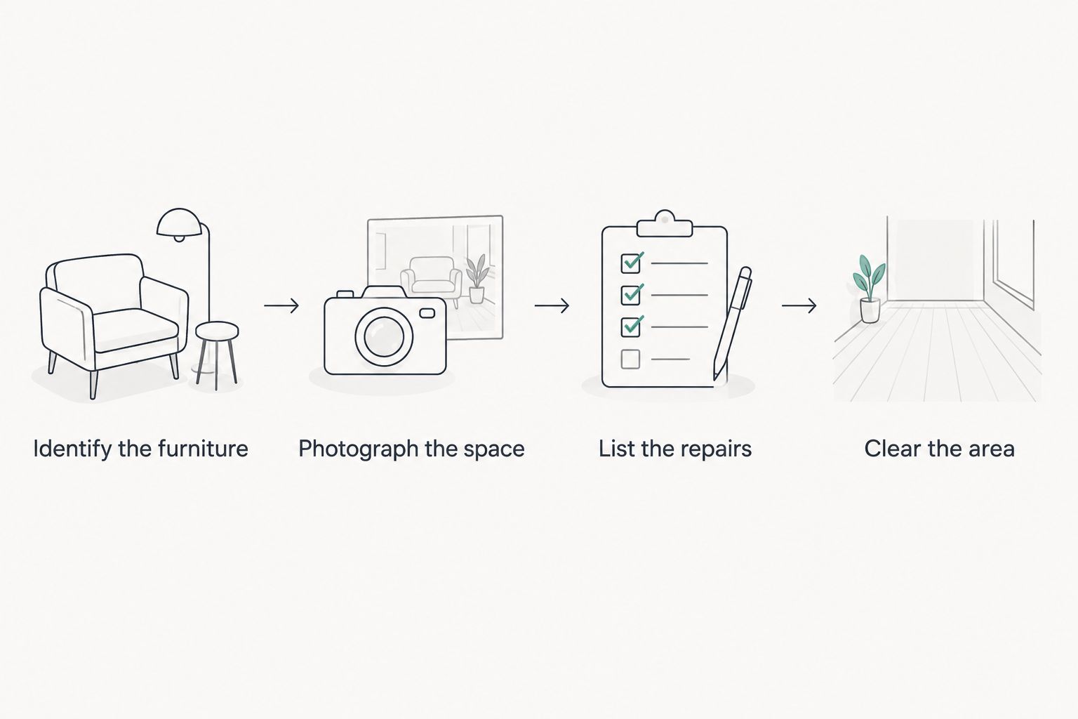 Four preparation steps covering furniture details, room photos, repair lists, and a clear workspace.