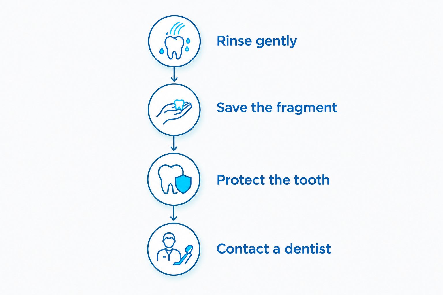 Four steps after a tooth chips, from rinsing gently to contacting a dentist