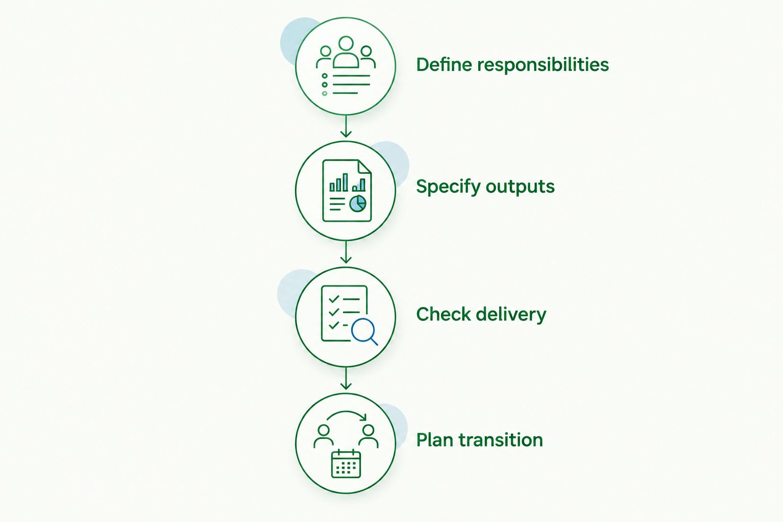 Four steps for comparing accounting proposals and planning a provider transition