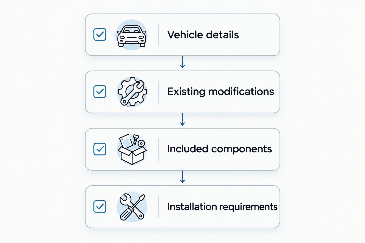 Four checks for UTV parts: vehicle details, modifications, included components, and installation requirements