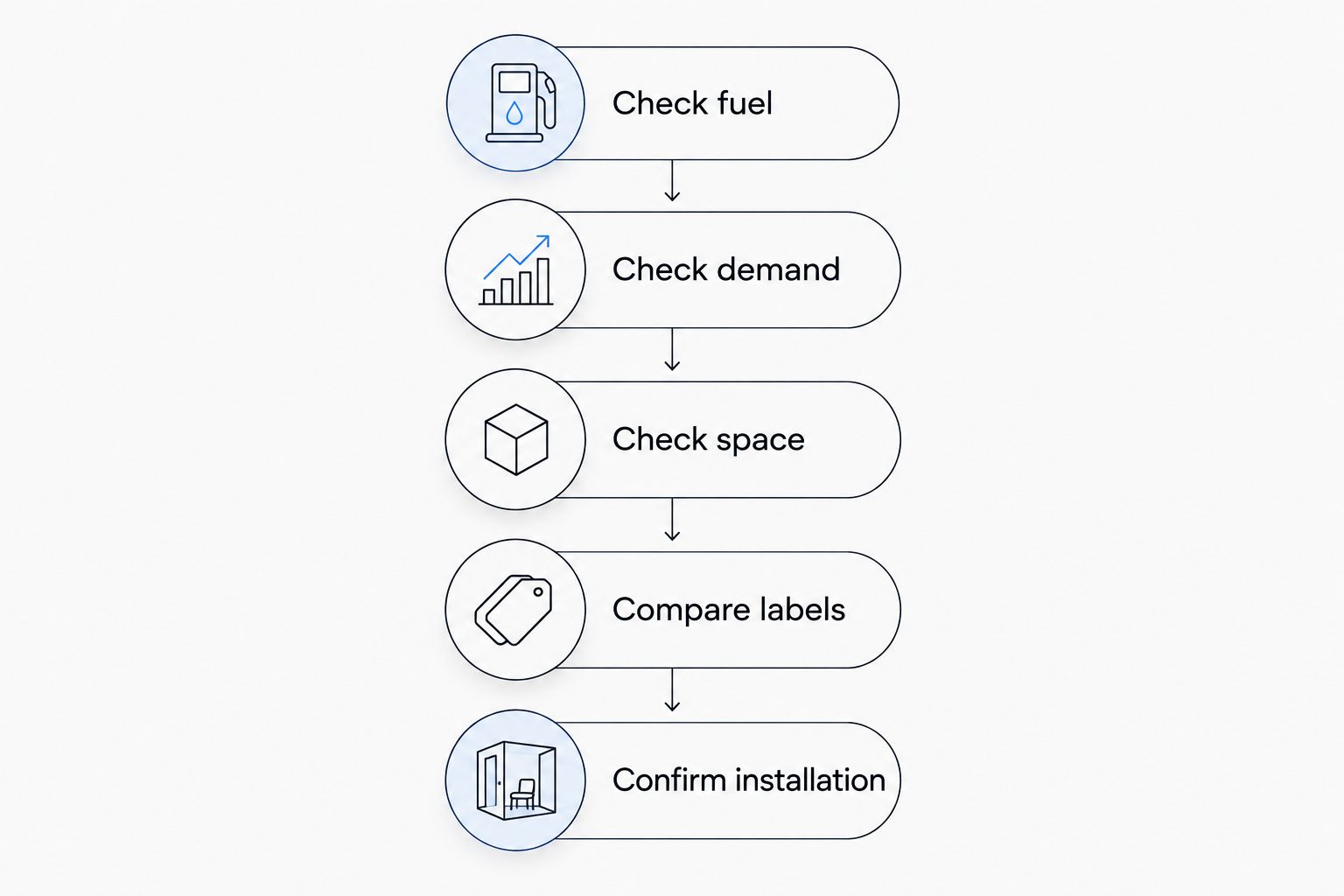 Five checks for selecting a water heater, from existing fuel to installation requirements