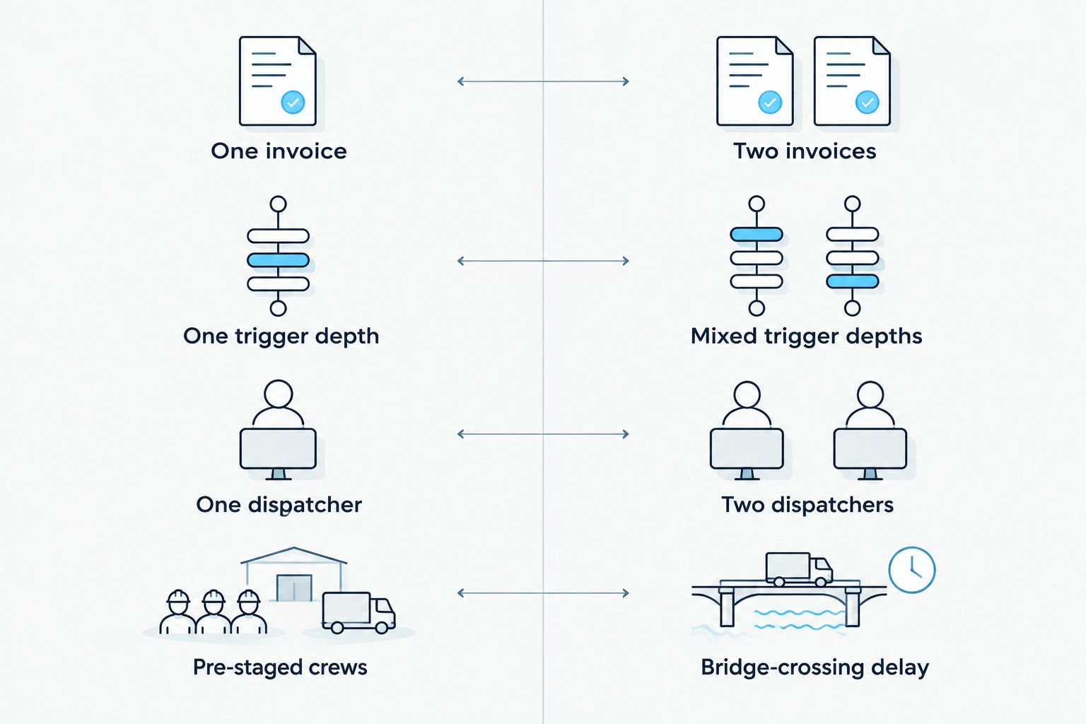 Side by side comparison of single contractor versus two vendor snow removal coverage