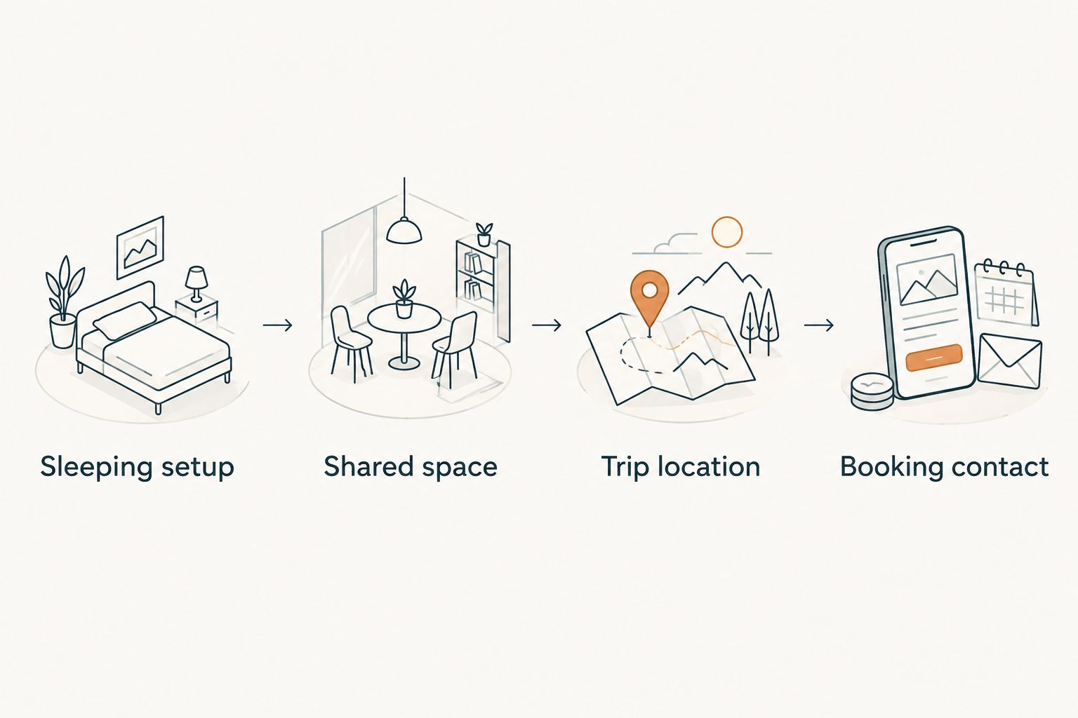 Four checks for choosing a large-group vacation home
