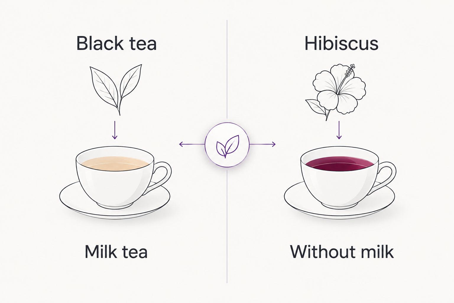 Black tea as a starting point for milk tea, compared with hibiscus served without milk