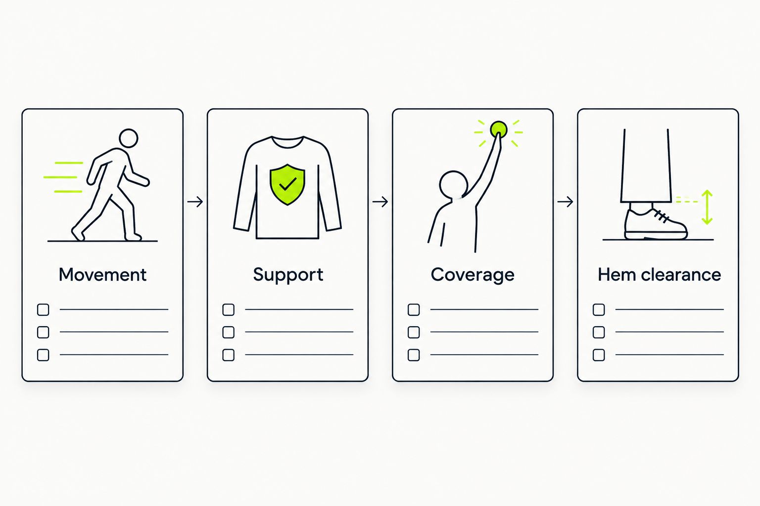 Four dance outfit checks: movement, support, coverage, and hem clearance