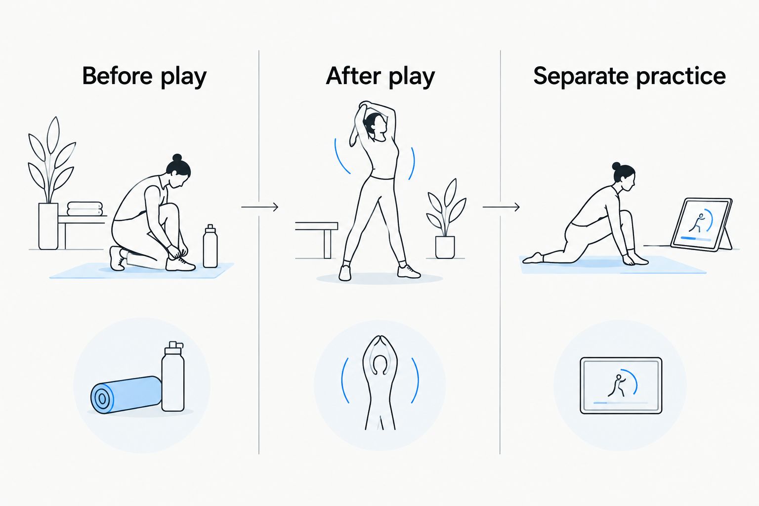 Three session timings: before play, after play, and separate practice