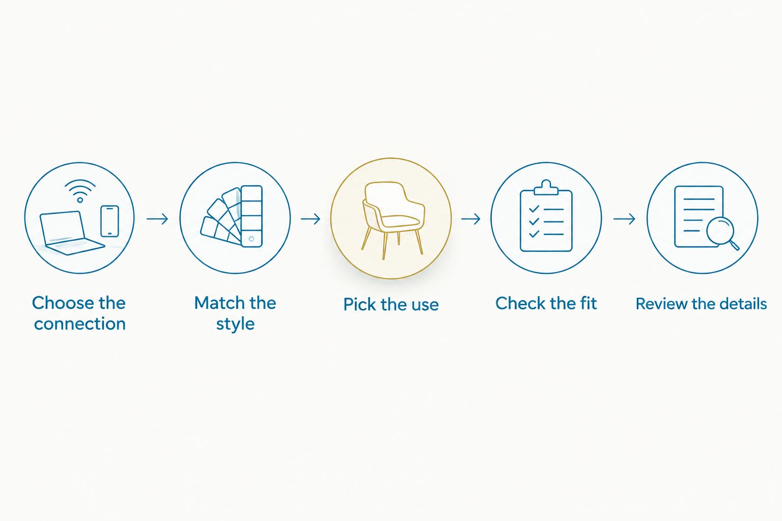 Five steps for choosing an NYC souvenir online, from personal connection to checking product details