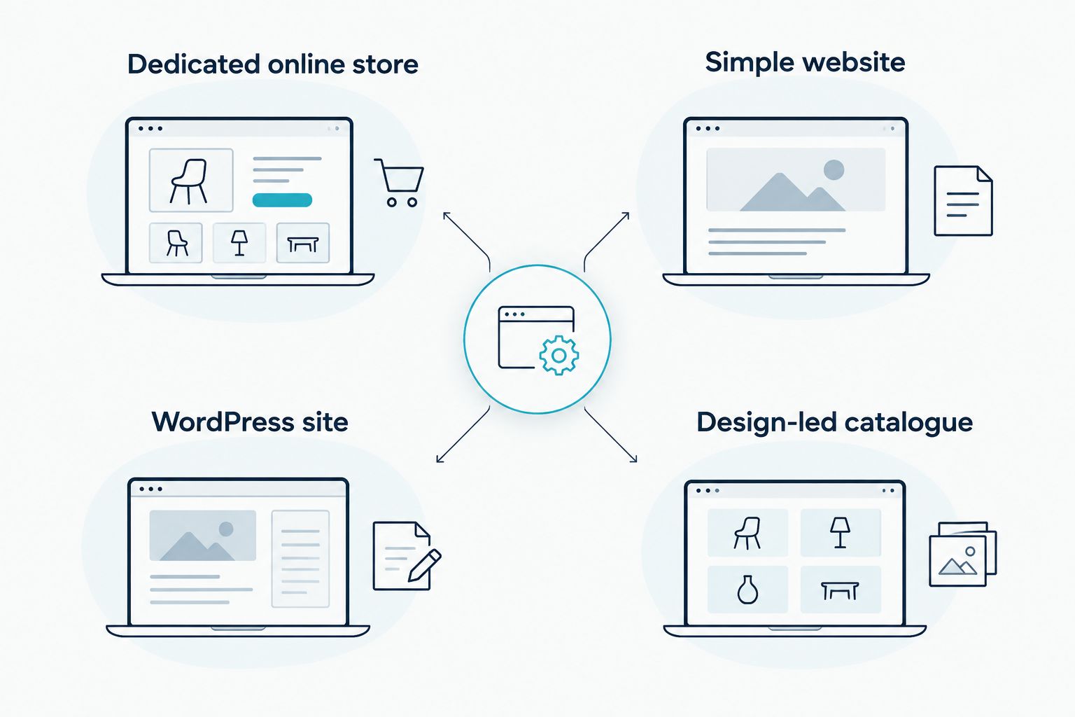 Four store requirements arranged as choices for an online shop