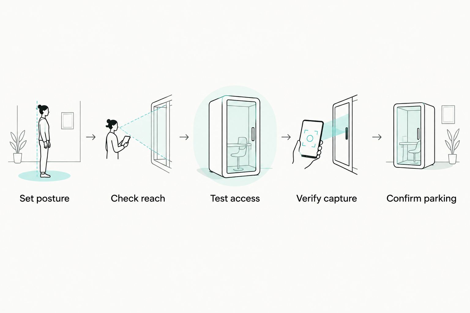 Five checks for dental microscope positioning, assistant access, documentation, and parking