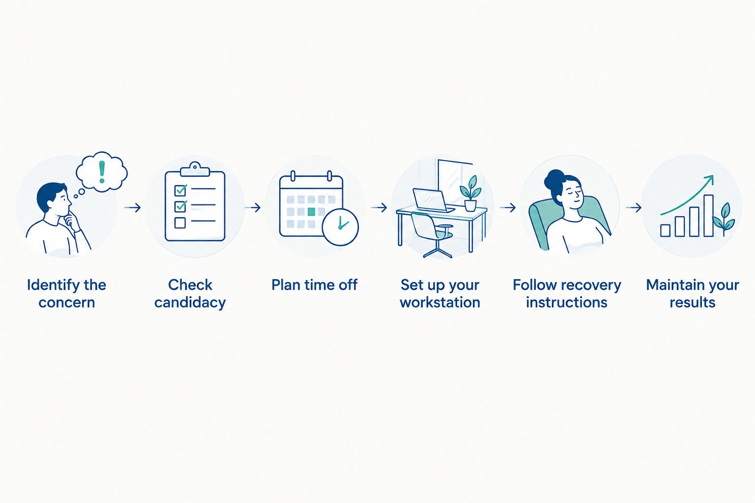 Steps for evaluating liposuction and planning recovery around desk work