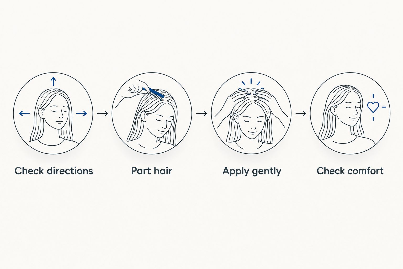 Four application checks: read directions, part hair, apply gently and check scalp comfort.