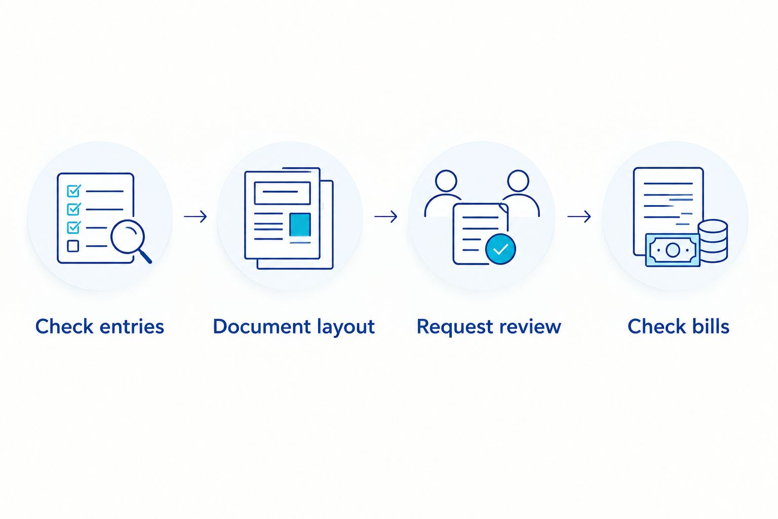 Steps for checking rating entries, documenting a merger and reviewing council bills