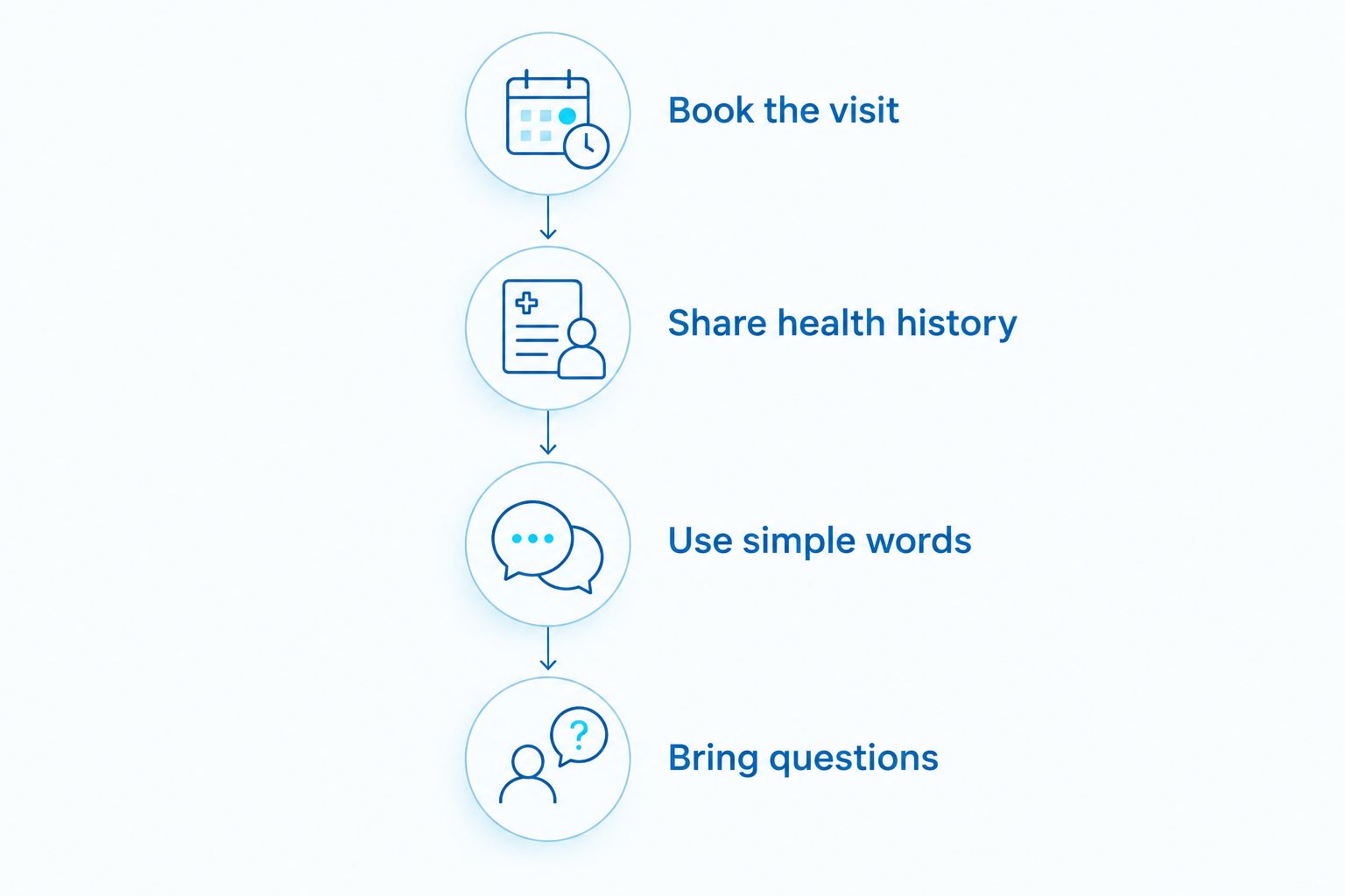 Four preparation steps for a child’s first dental visit