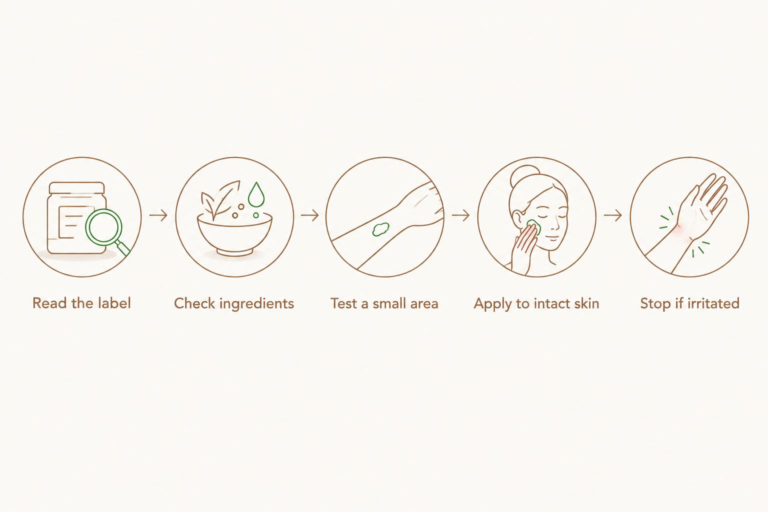 Steps for checking a perfume oil label, testing skin, and stopping if irritation occurs