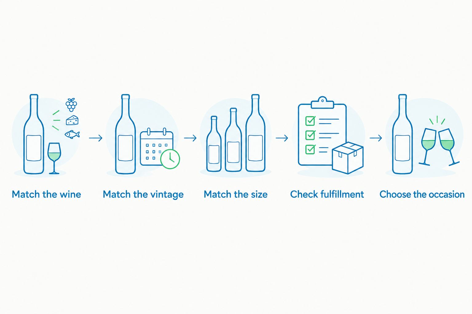 Five checks for comparing the same wine across retailer listings