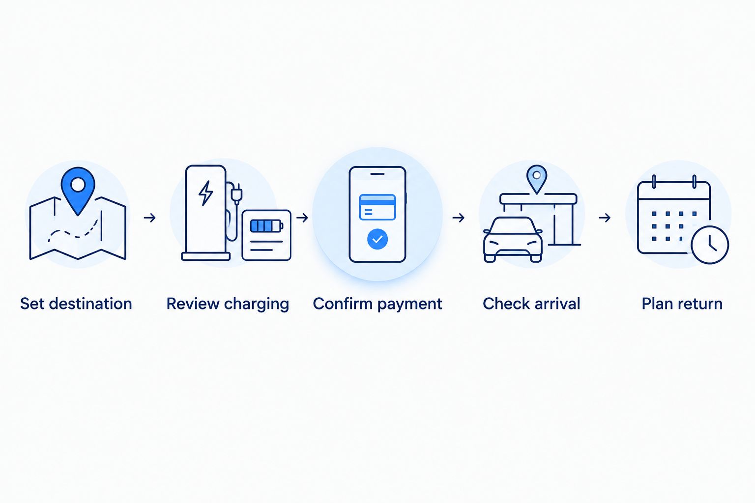 Five steps for planning rental Tesla charging between Los Angeles and Las Vegas