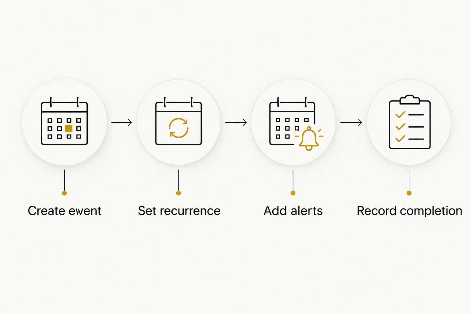 Next powered by EA Detailer Calendar workflow from creating a wash event to recording completed maintenance