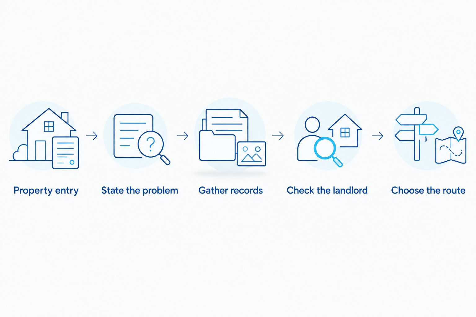 Steps for a tenant checking a business rates valuation and choosing the correct dispute route