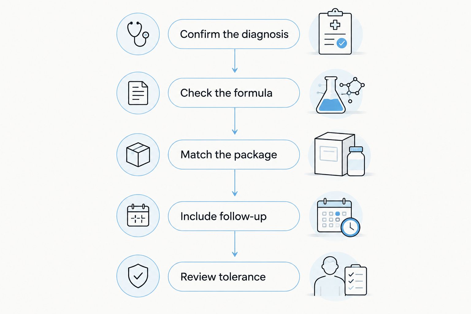 Five steps for comparing cysteamine and hydroquinone treatment plans