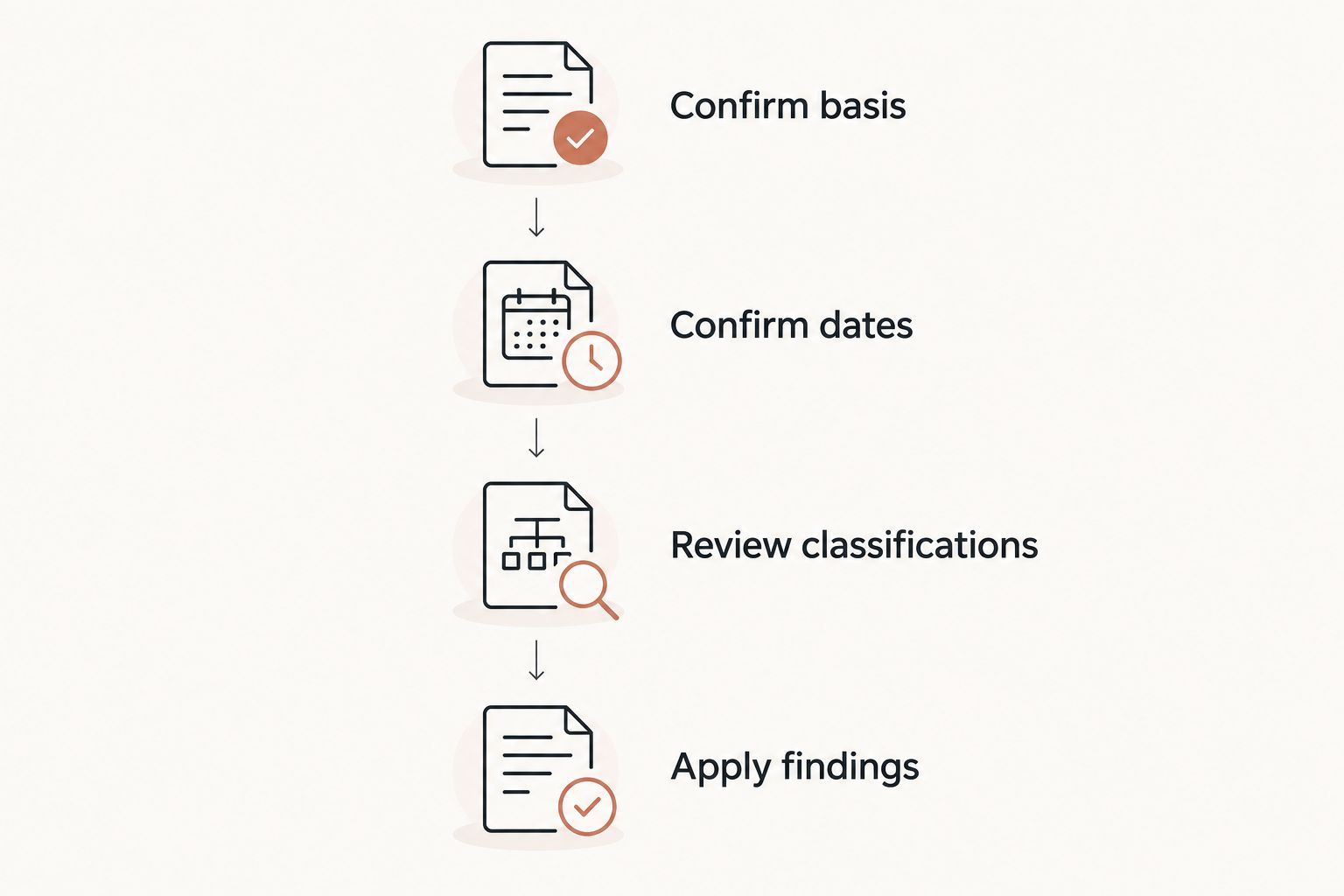 Four steps for moving a residential cost segregation study into CPA implementation