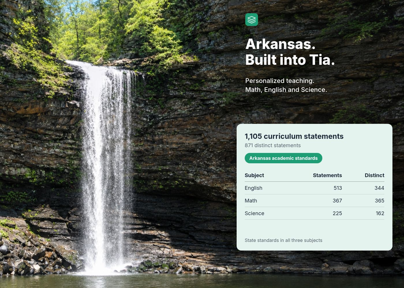 Cedar Falls-inspired Arkansas landscape with the original green Tia logo, Arkansas. Built into Tia., and 1,105 curriculum statements with 871 distinct statements.