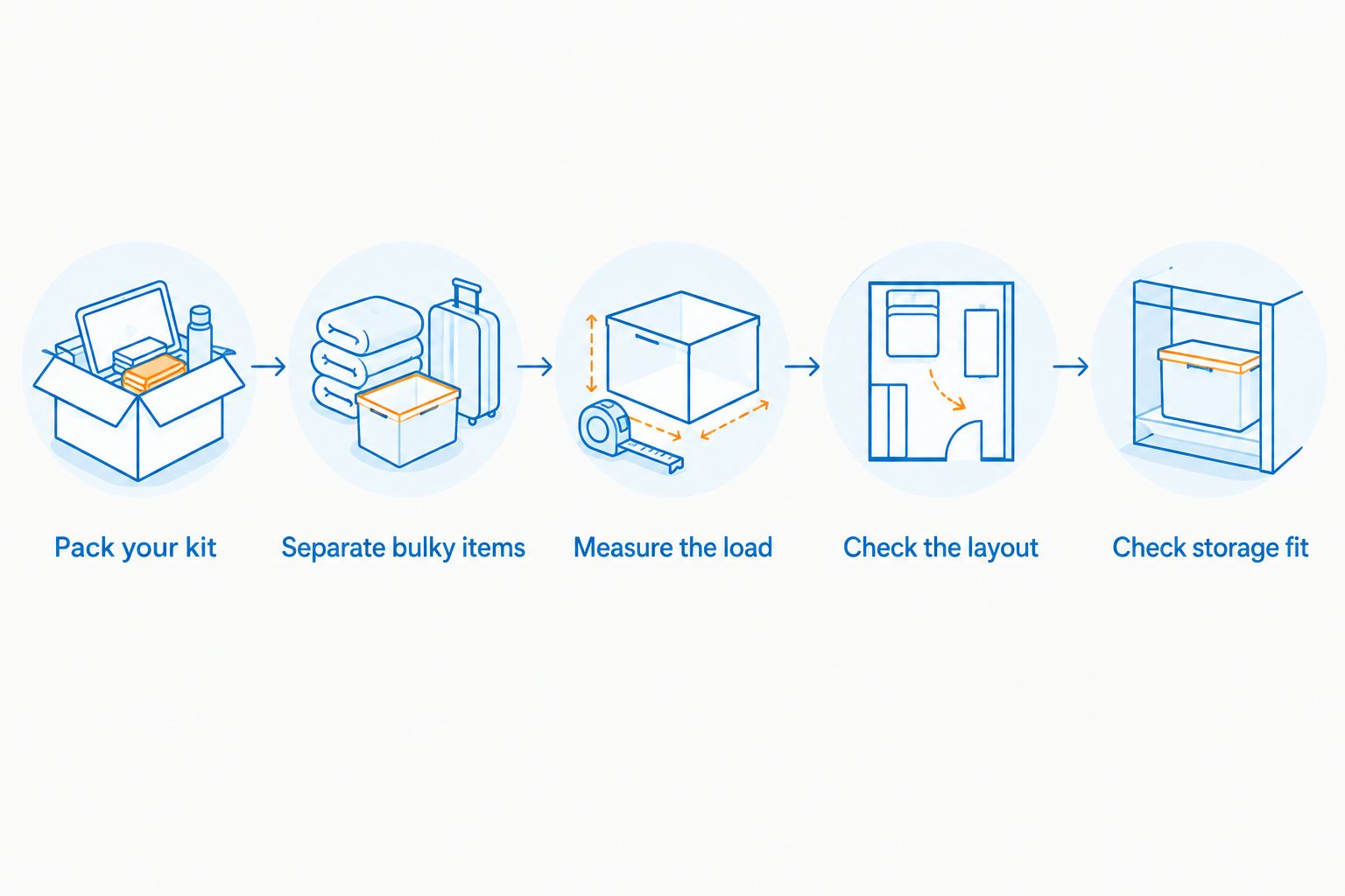 Five steps for checking a workout kit against a gym bag’s space and layout