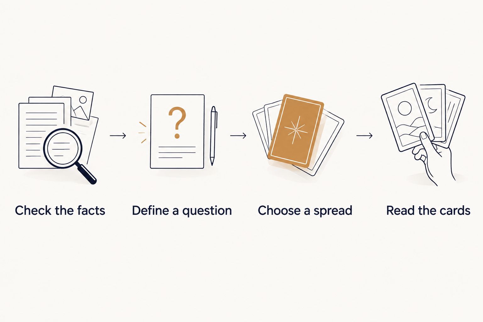 Four steps for using tarot while waiting for exam results