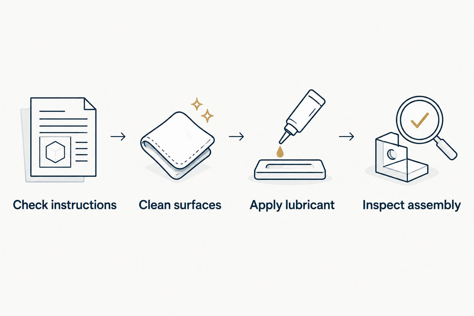 Maintenance sequence: check instructions, clean surfaces, apply lubricant and inspect assembly.