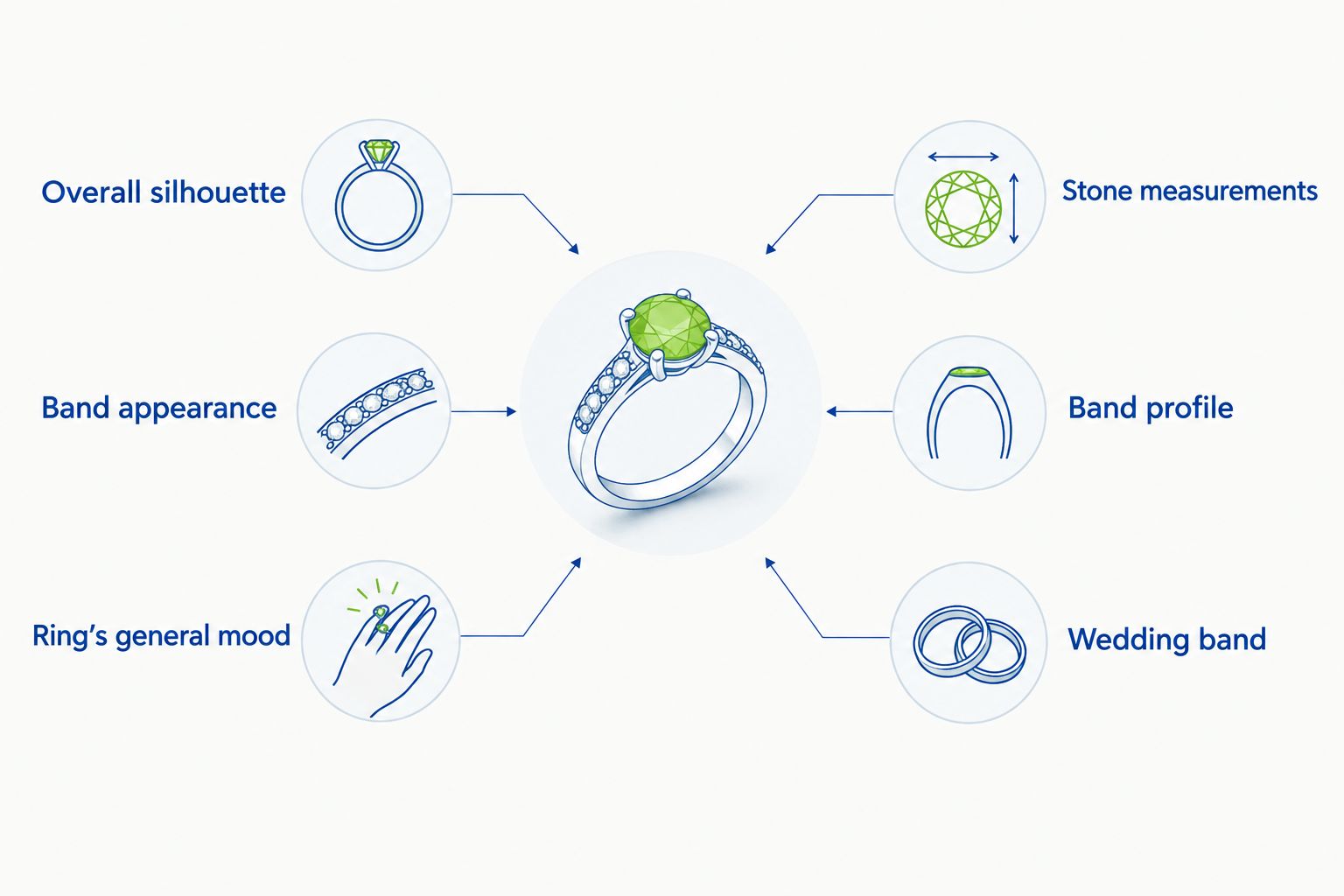 Comparison of ring details visible in a photo and choices that need a design conversation