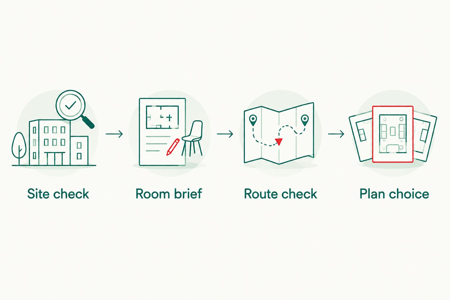 Four steps from checking the site to choosing a house plan