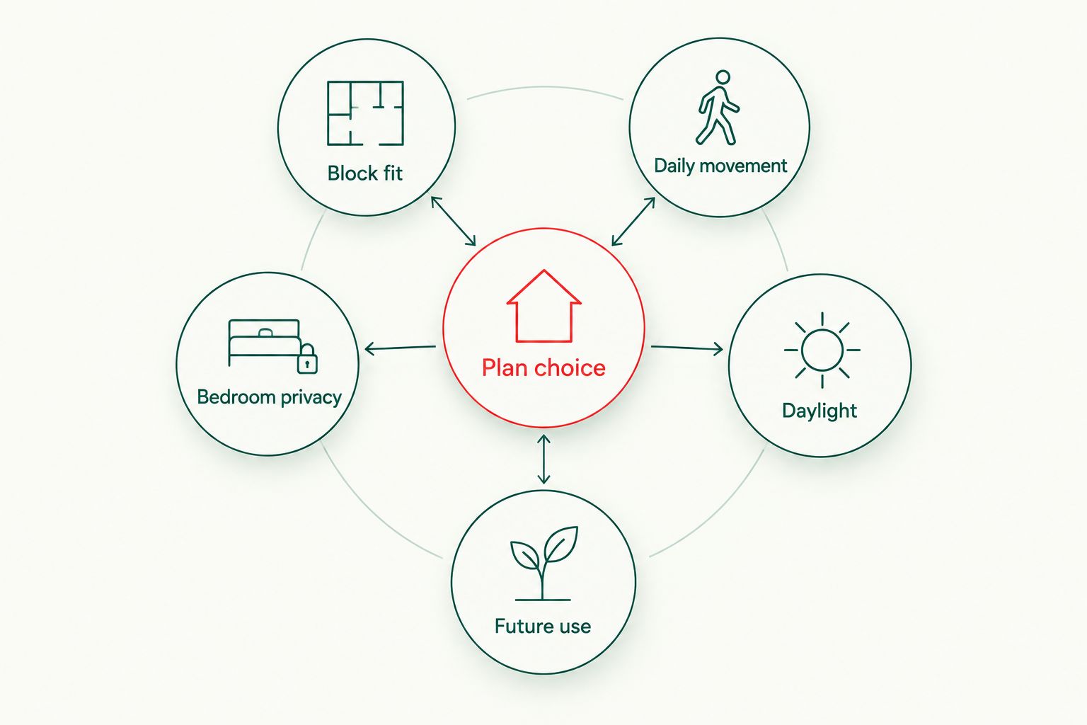 Five checks for choosing a double storey house plan
