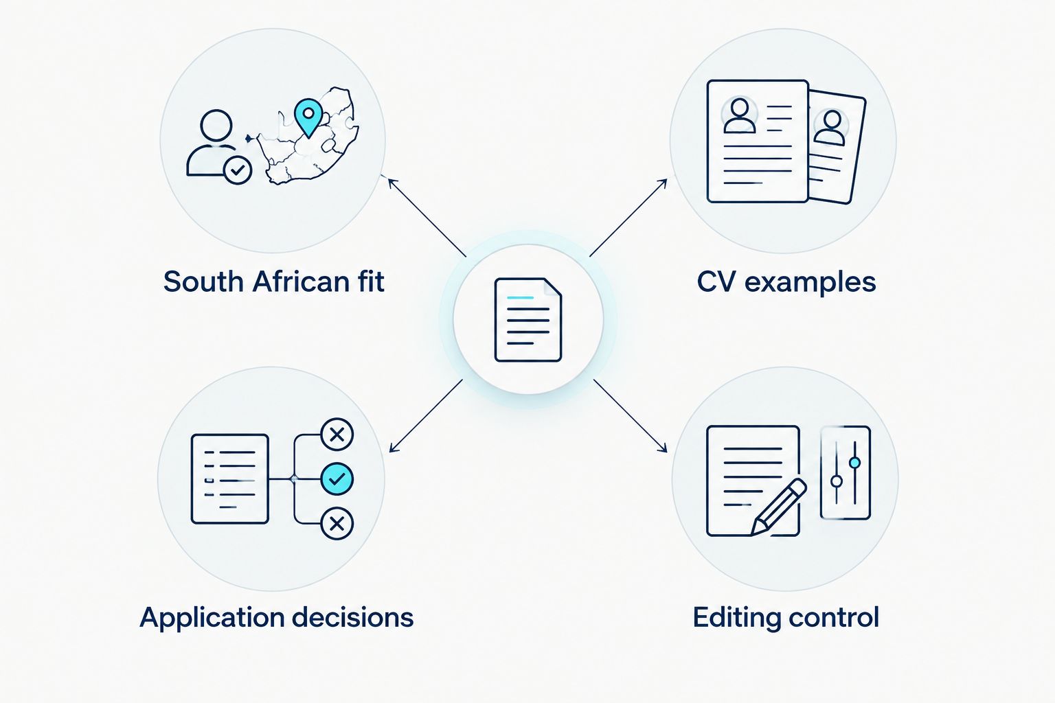 Comparison of local CV guidance and application decisions with CV examples and editing control